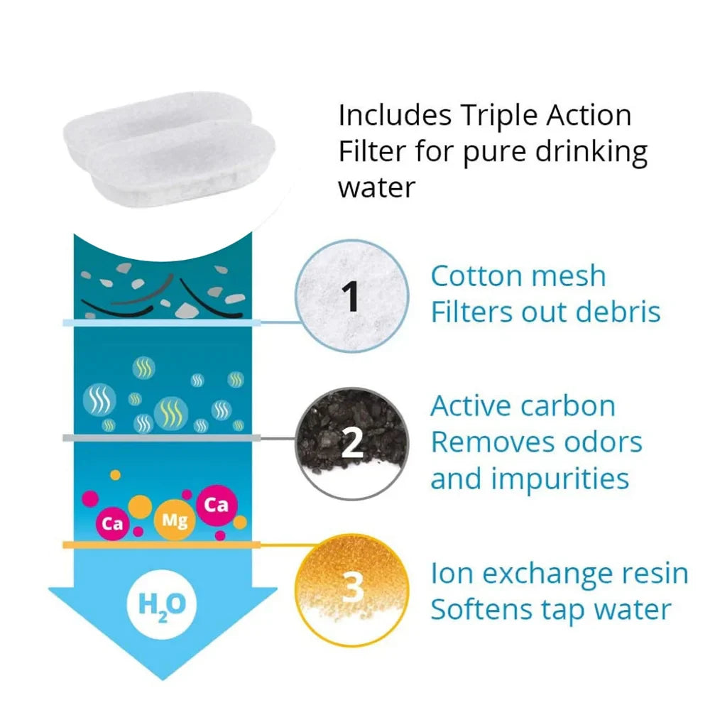 Protect your cat from dehydration and urinary emergencies with Pawira